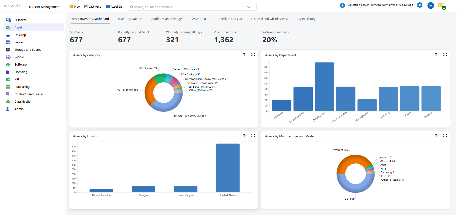 Asset Inventory Dashboard with hardware analysis charts