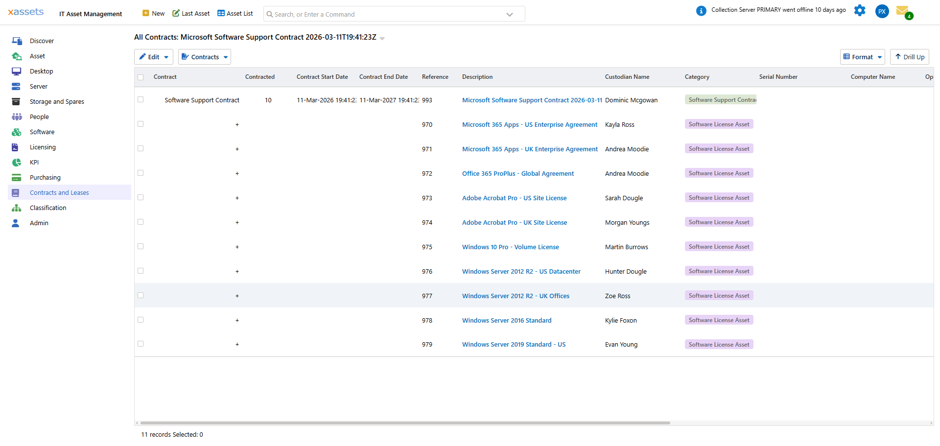 Contract related assets tab