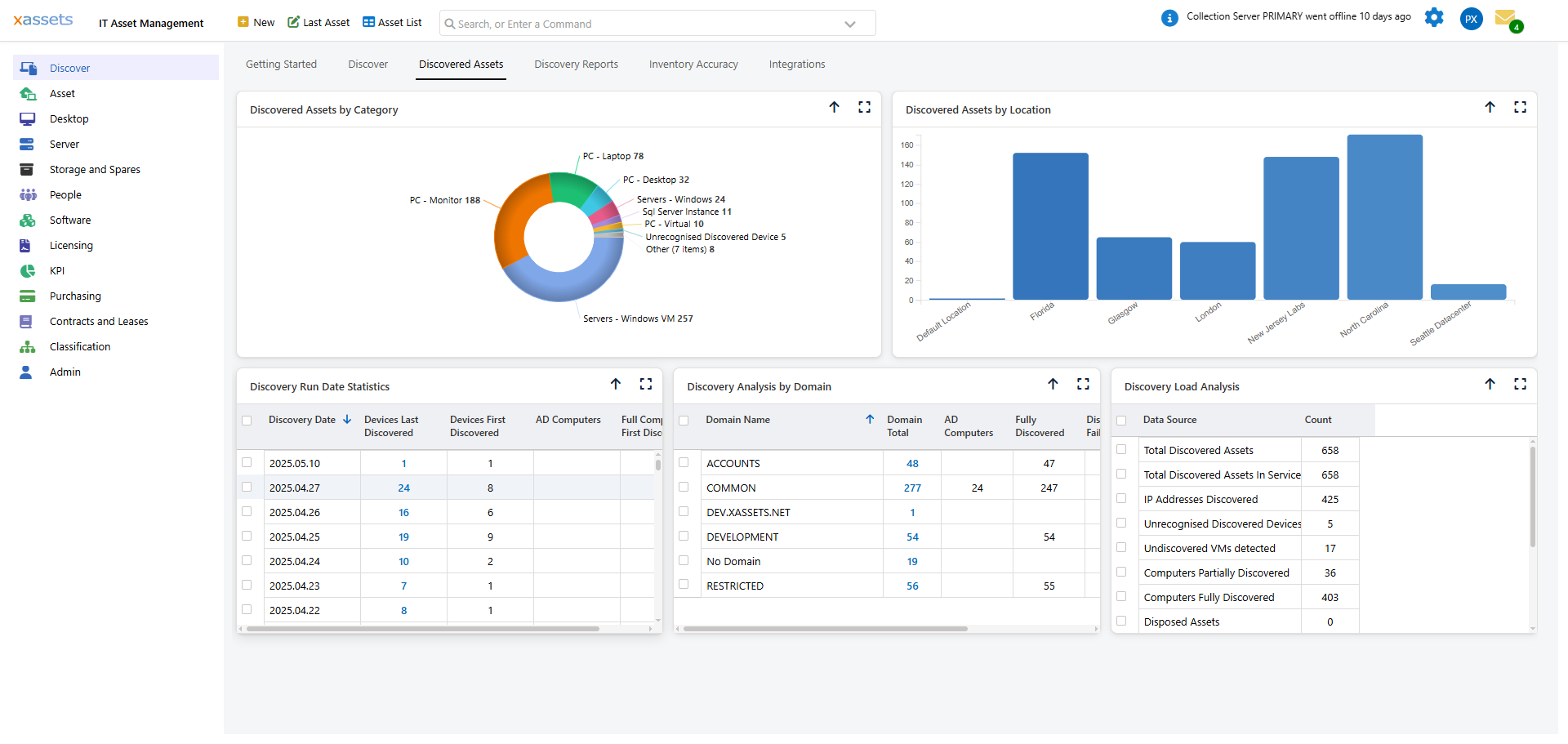 Preparing for discovery configuration screen