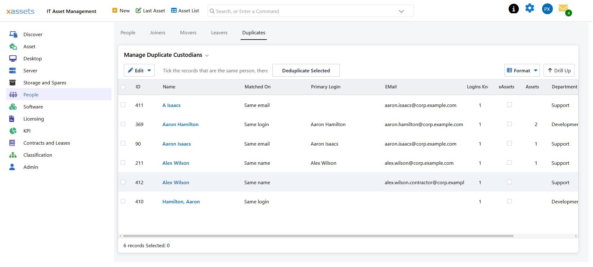 The Manage Duplicate Custodians list, showing candidate duplicates with the reason each was matched, their primary login, email and asset count