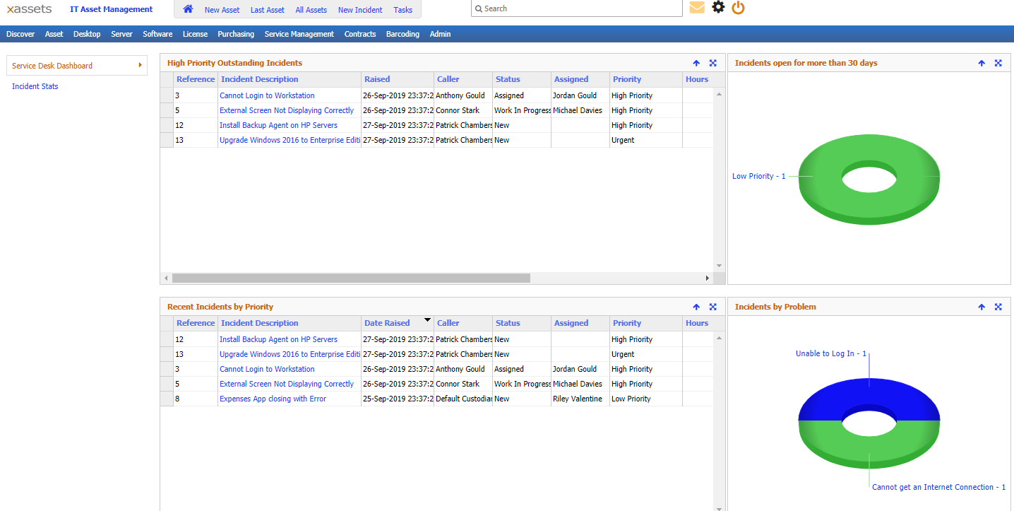 Service Desk Dashboard