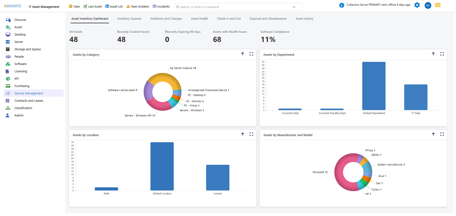 Task/Incident editing form