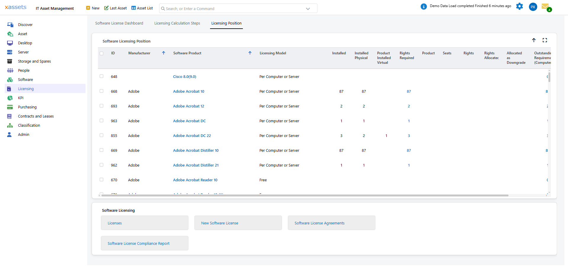 Licensing Position grid