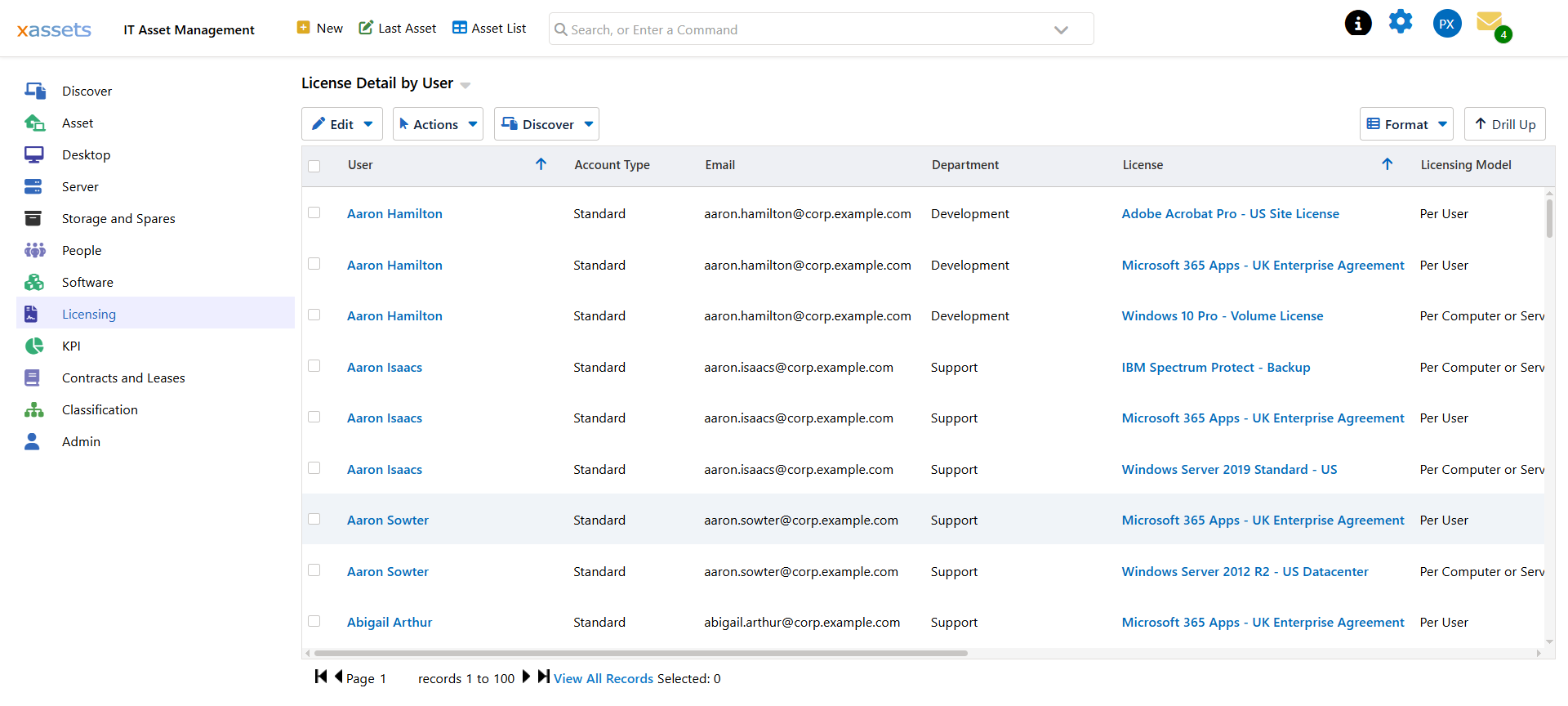 License Detail by User, showing User, Account Type, Email, Department, License, Licensing Model, Basis, Covered Device, Rights, Assigned By, First Seen and Last Seen