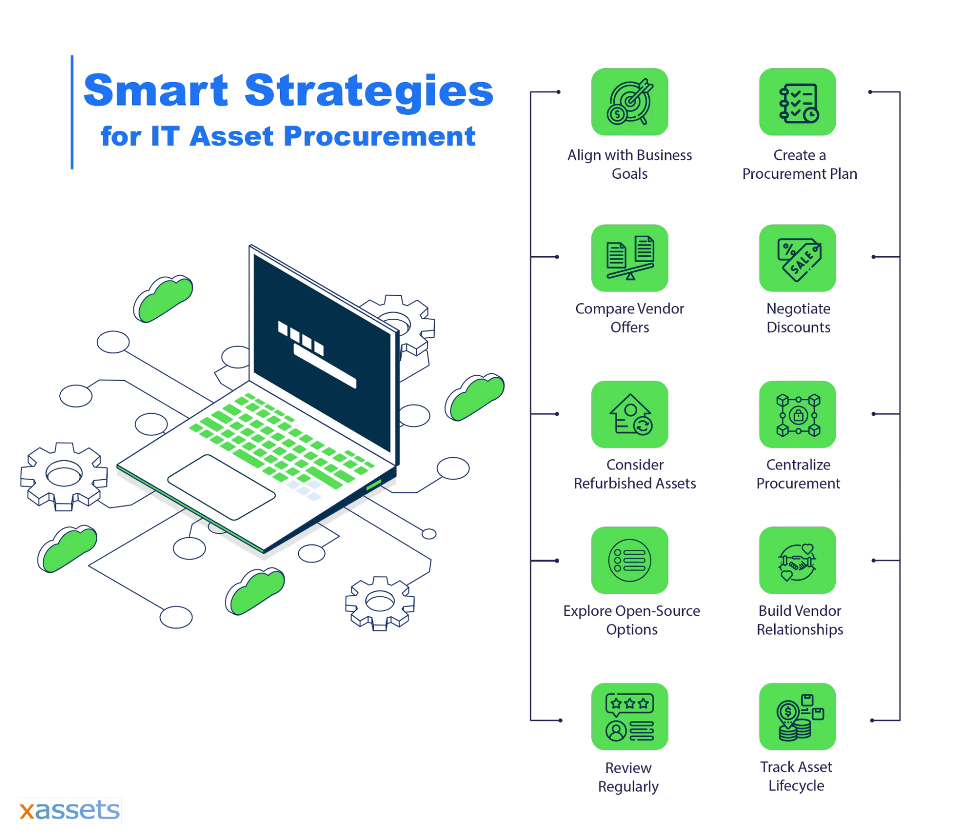 smartstrategies