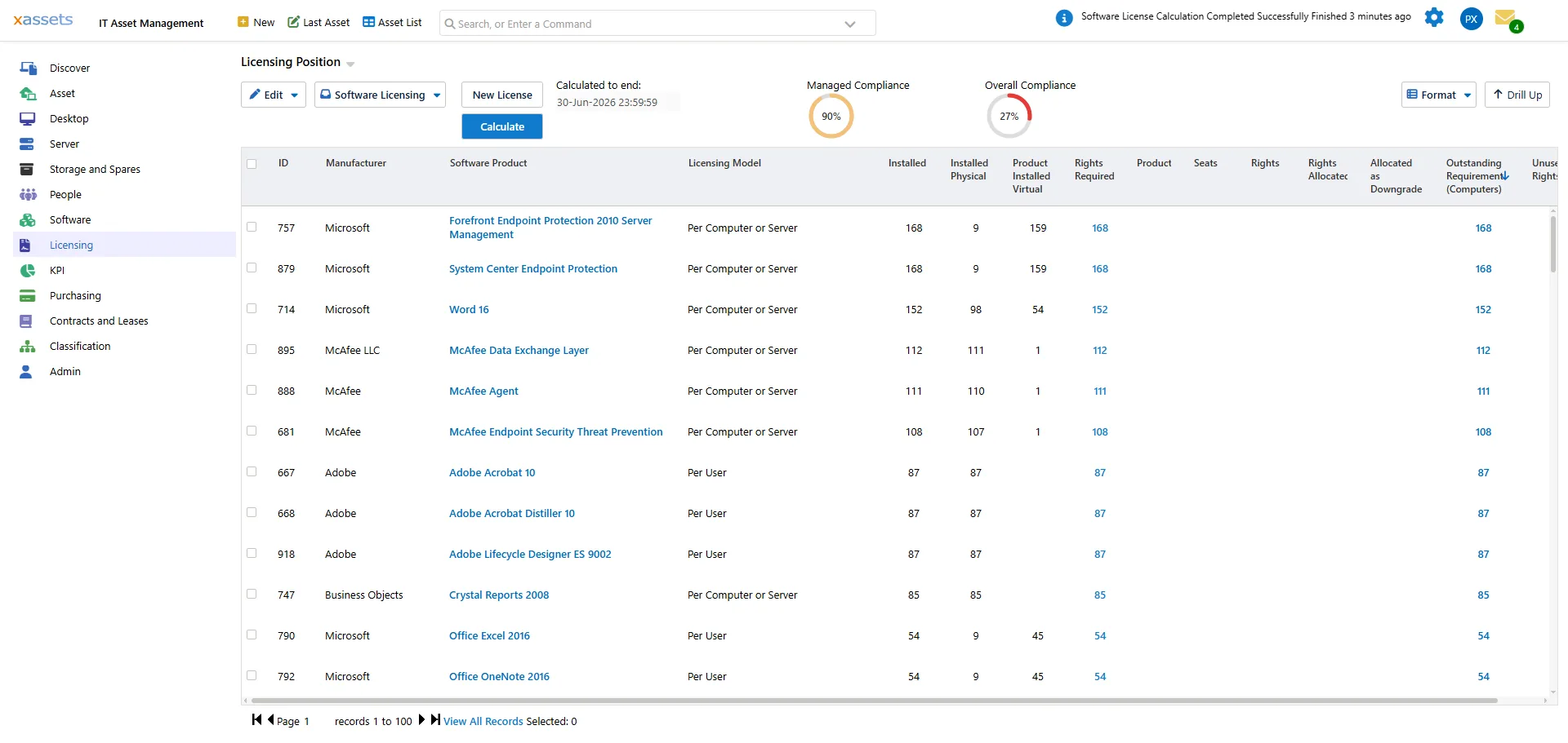 Licensing Position sorted descending by Outstanding Requirement, showing Forefront Endpoint Protection, System Center Endpoint Protection, Word 16, McAfee Data Exchange Layer at the top