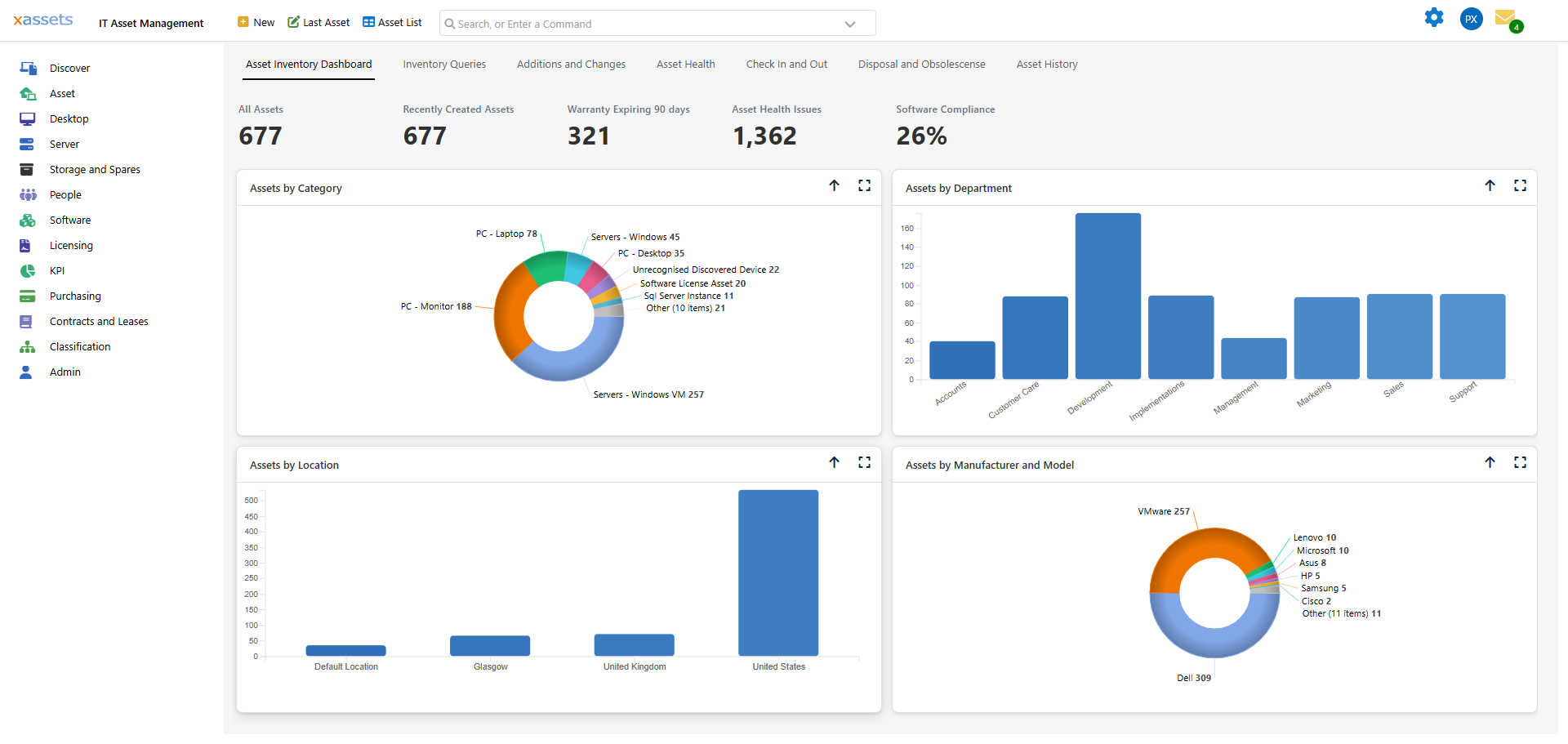 Screenshot of assets in xAssets IT Asset Management Software rendered in a Category Group and Category split pie chart