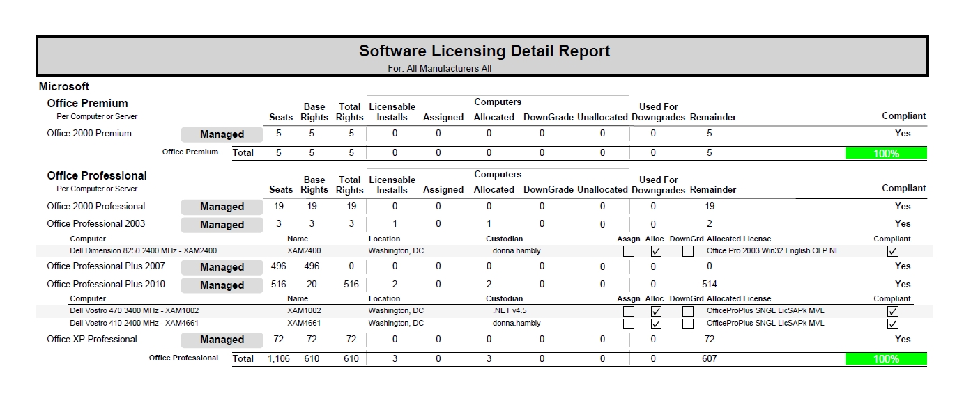 Sample screenshot of a software licensing report from xAssets IT Asset Management Software