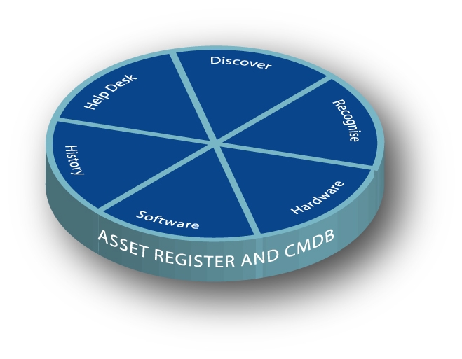 Discovery Diagram